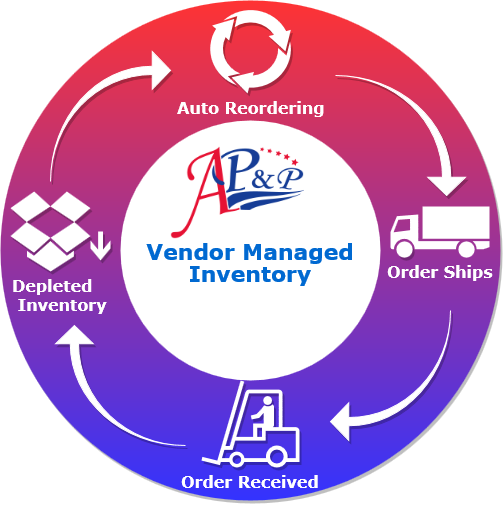 Vendor Managed Inventory Diagram