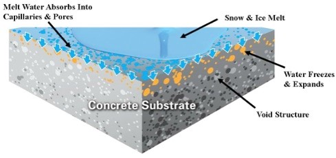 AP&P's Complete Ice Melter Guide