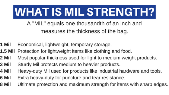 What is MIL strength?