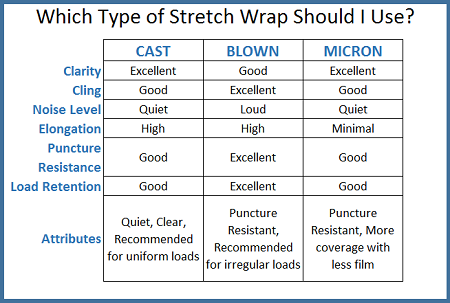 New Products Chart -  Wraps