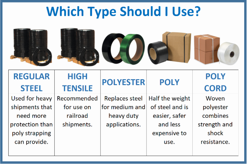 Which type of strapping should I use?