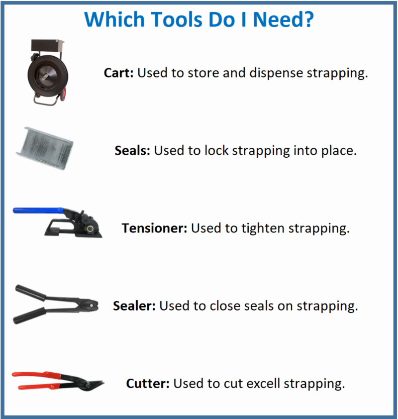 Which strapping tools do I need?