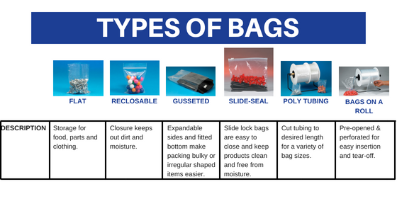 Types of Bags Types of Bags