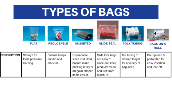 Types of Bags