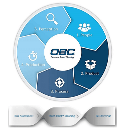 OBC & Touch Point cleaning process
